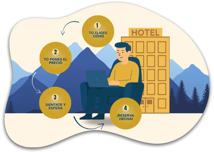 Así funciona Bidforbooking